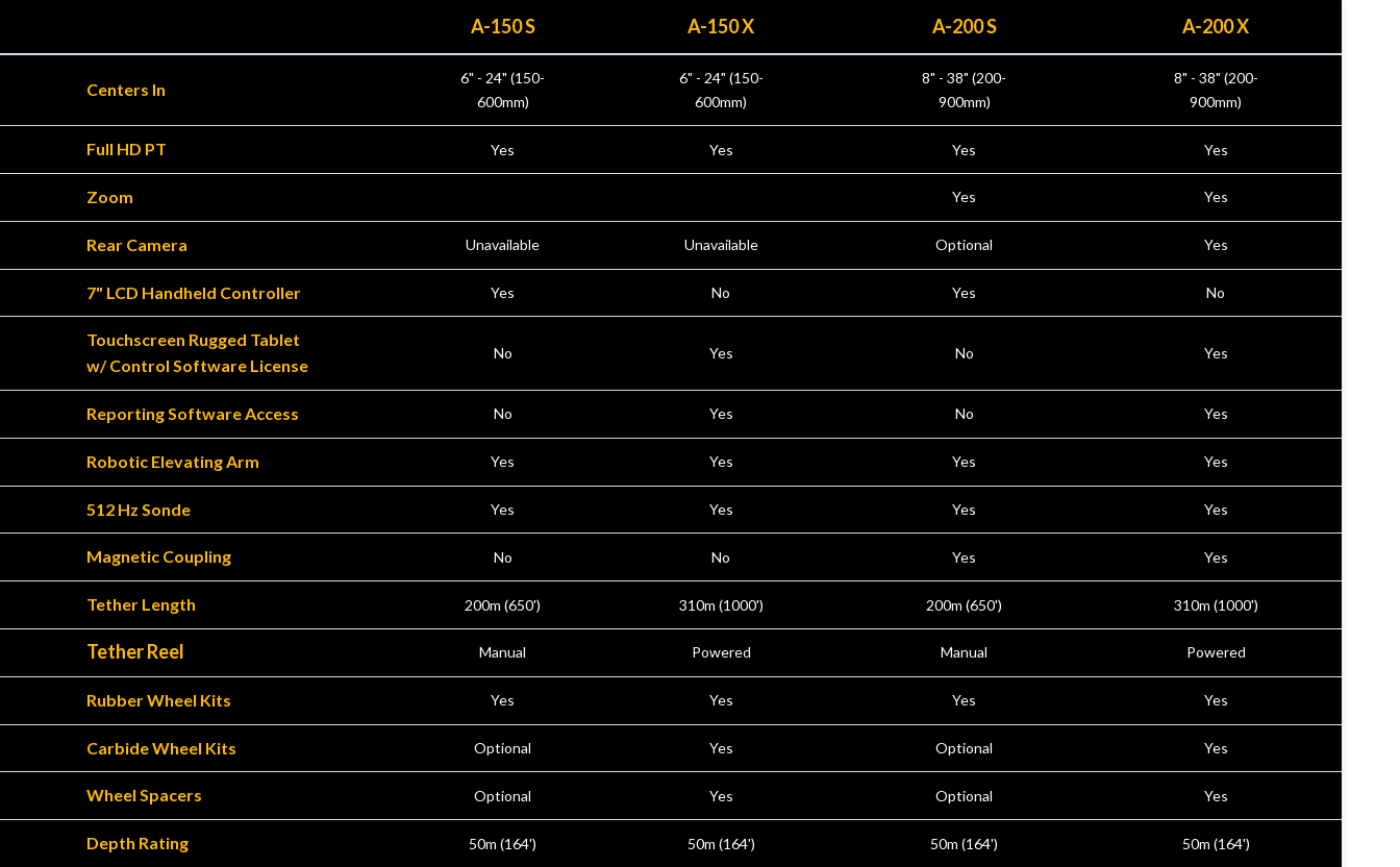 comparison table 1680194691093