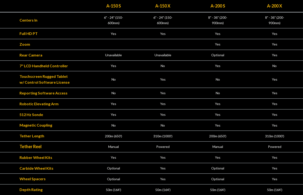 Pipe Trekker comparison table